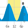 Bayville Bridge tide chart for Saturday, February 8, 2025