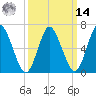 Bayville Bridge tide chart for Friday, March 14, 2025