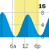 Bayville Bridge tide chart for Sunday, March 16, 2025