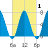 Bayville Bridge tide chart for Saturday, March 1, 2025
