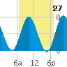 Bayville Bridge tide chart for Thursday, March 27, 2025