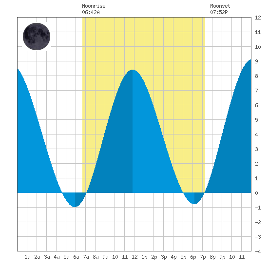 Bayville Bridge tide chart for Saturday, March 29, 2025