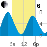 Bayville Bridge tide chart for Thursday, March 6, 2025