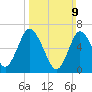 Bayville Bridge tide chart for Sunday, March 9, 2025