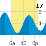Bayville Bridge tide chart for Thursday, April 17, 2025