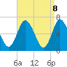 Bayville Bridge tide chart for Tuesday, April 8, 2025