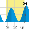 Bayville Bridge tide chart for Saturday, May 24, 2025