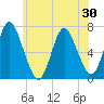 Bayville Bridge tide chart for Friday, May 30, 2025