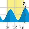 Bayville Bridge tide chart for Wednesday, May 7, 2025