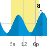 Bayville Bridge tide chart for Thursday, May 8, 2025