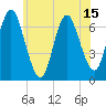 Bayville Bridge tide chart for Sunday, June 15, 2025
