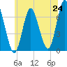 Bayville Bridge tide chart for Tuesday, June 24, 2025