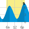 Bayville Bridge tide chart for Thursday, June 5, 2025