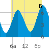 Bayville Bridge tide chart for Friday, June 6, 2025