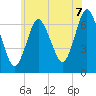 Bayville Bridge tide chart for Saturday, June 7, 2025