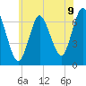 Bayville Bridge tide chart for Monday, June 9, 2025