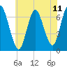 Bayville Bridge tide chart for Friday, July 11, 2025