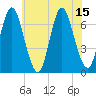 Bayville Bridge tide chart for Tuesday, July 15, 2025