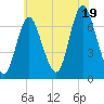 Bayville Bridge tide chart for Saturday, July 19, 2025