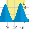 Bayville Bridge tide chart for Tuesday, July 1, 2025