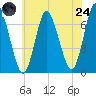 Bayville Bridge tide chart for Thursday, July 24, 2025