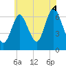 Bayville Bridge tide chart for Friday, July 4, 2025