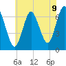 Bayville Bridge tide chart for Wednesday, July 9, 2025