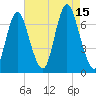 Bayville Bridge tide chart for Friday, August 15, 2025