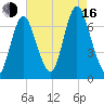 Bayville Bridge tide chart for Saturday, August 16, 2025
