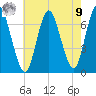 Bayville Bridge tide chart for Saturday, August 9, 2025