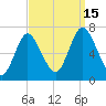 Bayville Bridge tide chart for Monday, September 15, 2025
