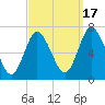Bayville Bridge tide chart for Wednesday, September 17, 2025