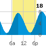 Bayville Bridge tide chart for Thursday, September 18, 2025