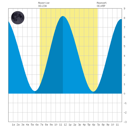 Bayville Bridge tide chart for Sunday, September 21, 2025