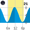 Bayville Bridge tide chart for Sunday, September 21, 2025