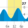 Bayville Bridge tide chart for Saturday, September 27, 2025