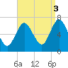 Bayville Bridge tide chart for Wednesday, September 3, 2025