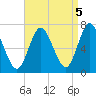 Bayville Bridge tide chart for Friday, September 5, 2025