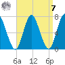 Bayville Bridge tide chart for Sunday, September 7, 2025