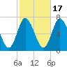 Bayville Bridge tide chart for Friday, October 17, 2025