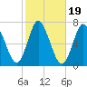 Bayville Bridge tide chart for Sunday, October 19, 2025