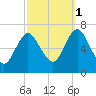 Bayville Bridge tide chart for Wednesday, October 1, 2025