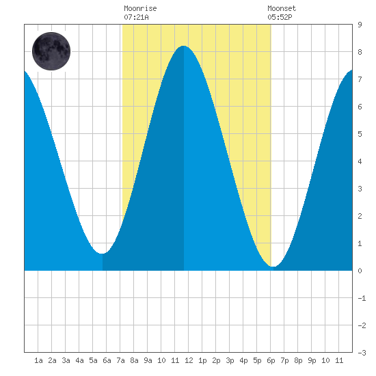 Bayville Bridge tide chart for Tuesday, October 21, 2025