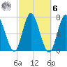 Bayville Bridge tide chart for Monday, October 6, 2025
