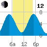 Bayville Bridge tide chart for Wednesday, November 12, 2025
