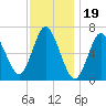 Bayville Bridge tide chart for Wednesday, November 19, 2025