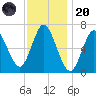 Bayville Bridge tide chart for Thursday, November 20, 2025