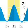 Bayville Bridge tide chart for Friday, November 7, 2025