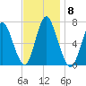 Bayville Bridge tide chart for Saturday, November 8, 2025