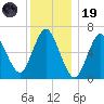 Bayville Bridge tide chart for Friday, December 19, 2025